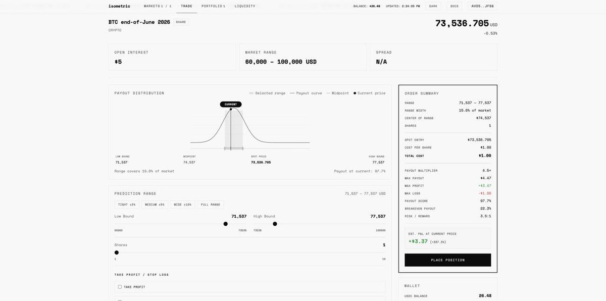 0xNeon_'s tweet photo. It’s $ISO 

$ISO @isometricmkts 

The DeFi primitive we needed:

→ Continuous curve derivatives
→ Replaces rigid binary prediction markets
→ Superior pricing + capital efficiency
→ Built for high-volume trading on Solana

Prediction markets narrative is massive. Isometric is the infrastructure.

Trading Is Now Live On $ISO App :

https://t.co/BLY2pm26Qu

CA: DTkrpySU8LEQb6S9DUdxAdmv9hyqvgnSQ1YrDHoZpump