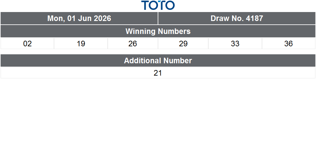 sgpools's tweet photo. Watch the TOTO Live Draw on the official TOTO microsite. https://t.co/ftSY86YAta
For more information and updates, visit https://t.co/t2ilhytk3f https://t.co/0AbEy5UZf6