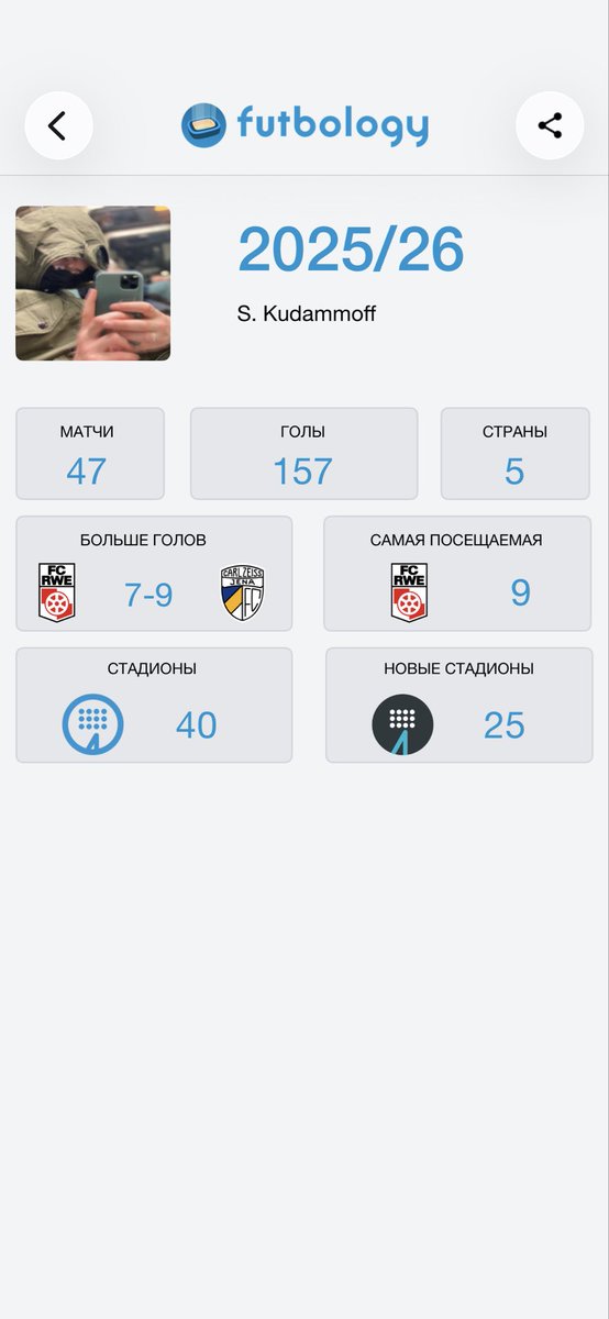 SuperSandy763's tweet photo. Meine beschiedene Statistik dieser Saison @FutbologyApp https://t.co/7nngStwqKK