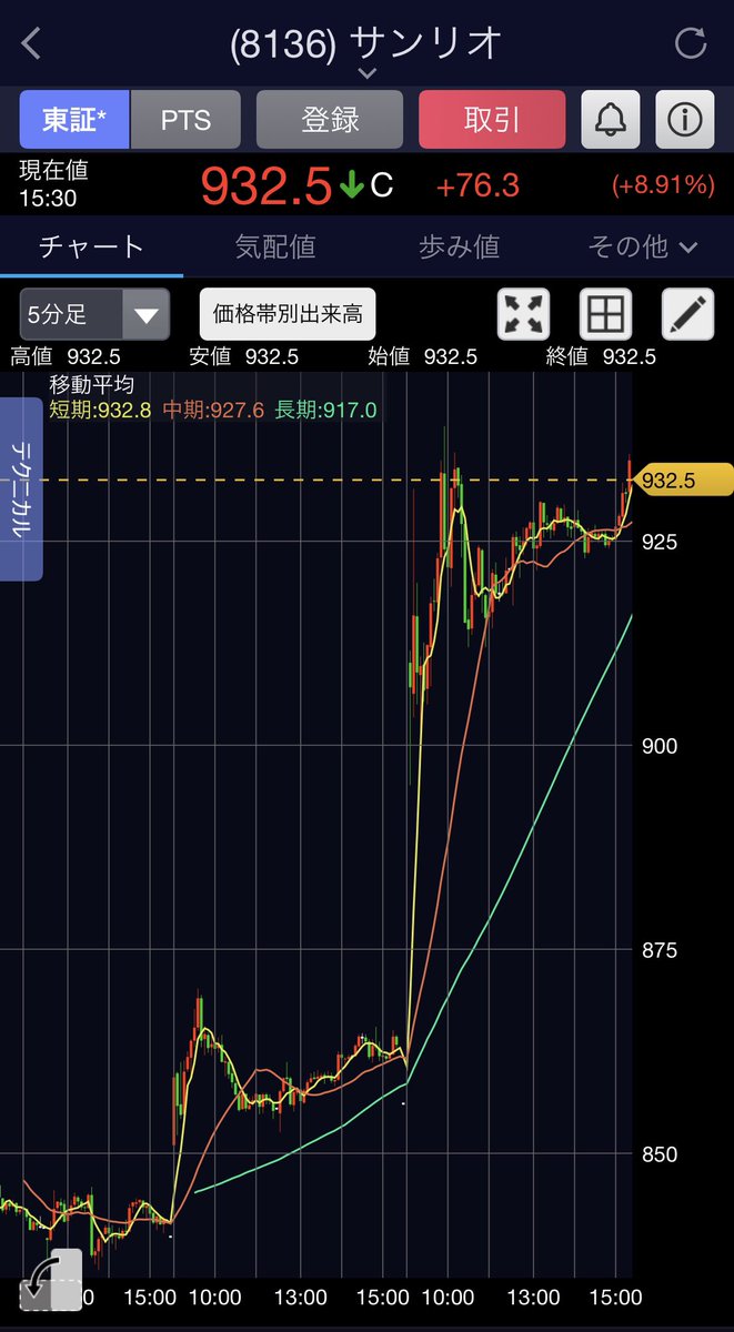 類(ルイ)/投資家 tweet media