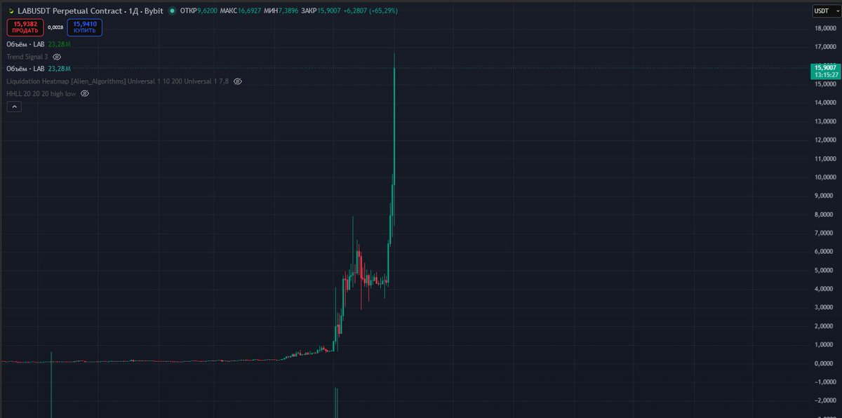 web_trades's tweet photo. @zachxbt Are you online? 😆 https://t.co/YrjGSqdg7j