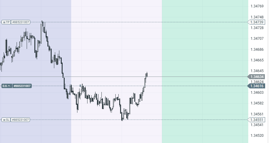 desinetorc's tweet photo. #GBPUSD https://t.co/qbcSgZYOLy