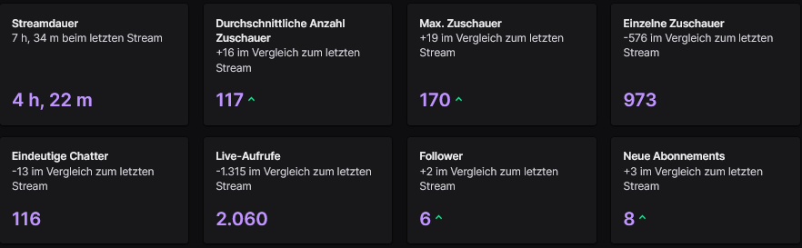 danielPelloCS2's tweet photo. fiebertraum stream, frfr

danke @JuMiii_cs für den Clipfarm

danke an alle anderen für die insanen Zahlen atm, ist wirklich toll 🫦 https://t.co/hs25tVC4Kk