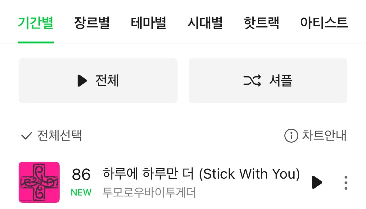 TXT_STREAM's tweet photo. 🎉 멜론 &amp; 지니 5월 월간차트 진입 성공 🎉

멜론 86위 / 지니 184위
스트리밍을 놓지 않아주신 모아분들 덕분입니다! 
연말 시상식을 위해 꾸준한 스트리밍 부탁드립니다 🫶
모아 정말 고생 많으셨습니다‼️🫂 https://t.co/trp0qLg1ua