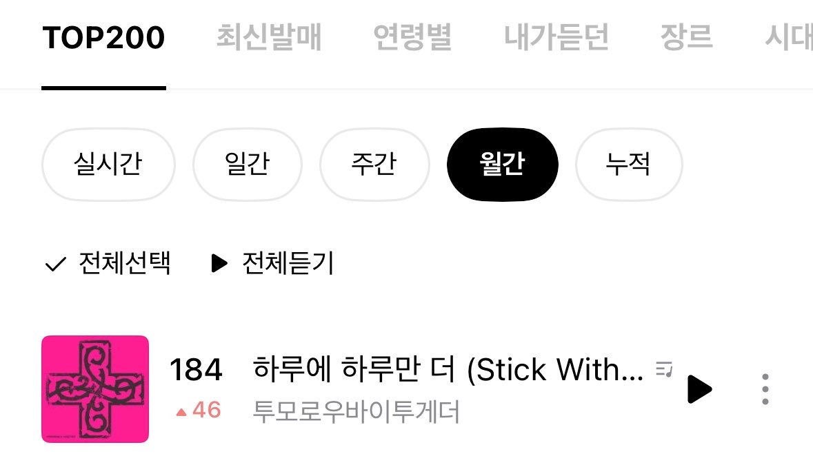 TXT_STREAM's tweet photo. 🎉 멜론 &amp; 지니 5월 월간차트 진입 성공 🎉

멜론 86위 / 지니 184위
스트리밍을 놓지 않아주신 모아분들 덕분입니다! 
연말 시상식을 위해 꾸준한 스트리밍 부탁드립니다 🫶
모아 정말 고생 많으셨습니다‼️🫂 https://t.co/trp0qLg1ua