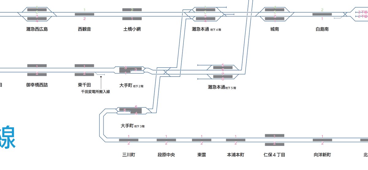 本線西側⇆YK線の直通運転の機運が高まってるらしくて、担当らしき人に