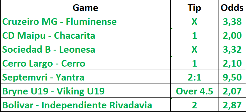 ComboBets's tweet photo. ✅ Winning Bets last week! See more here 👇👉 https://t.co/iTZb57dL88 https://t.co/ieIUoVm16L