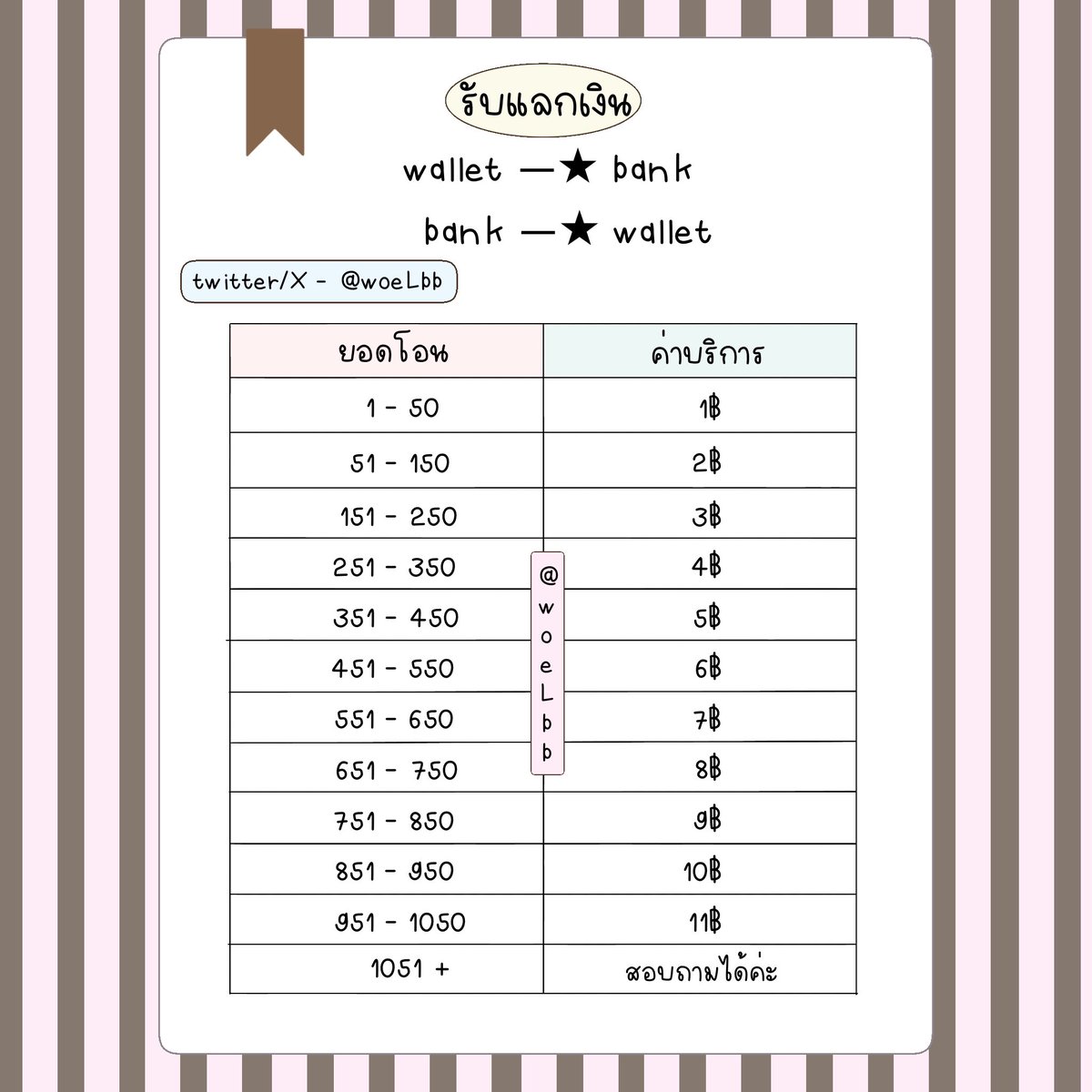 woeLbb's tweet photo. 𓂂𓇼 · ˚ รับแลกเงิน 🪼｡꙳ 𓆡

⋆꙳🍏  𝙬𝙖𝙡𝙡𝙚𝙩 𝙩𝙤 𝙗𝙖𝙣𝙠 | 𝙗𝙖𝙣𝙠 𝙩𝙤 𝙬𝙖𝙡𝙡𝙚𝙩 

  🪷 รับเฉพาะชื่อหรือนามสกุลตรงกัน

𓂃꙳ ⋆ review — #แลกกับWBB ( @woeLbb ) only

#รับแลกเงิน #แลกเงิน #รับแลกวอลเลต #แลกวอลเลท https://t.co/Pp0aJrUIyM