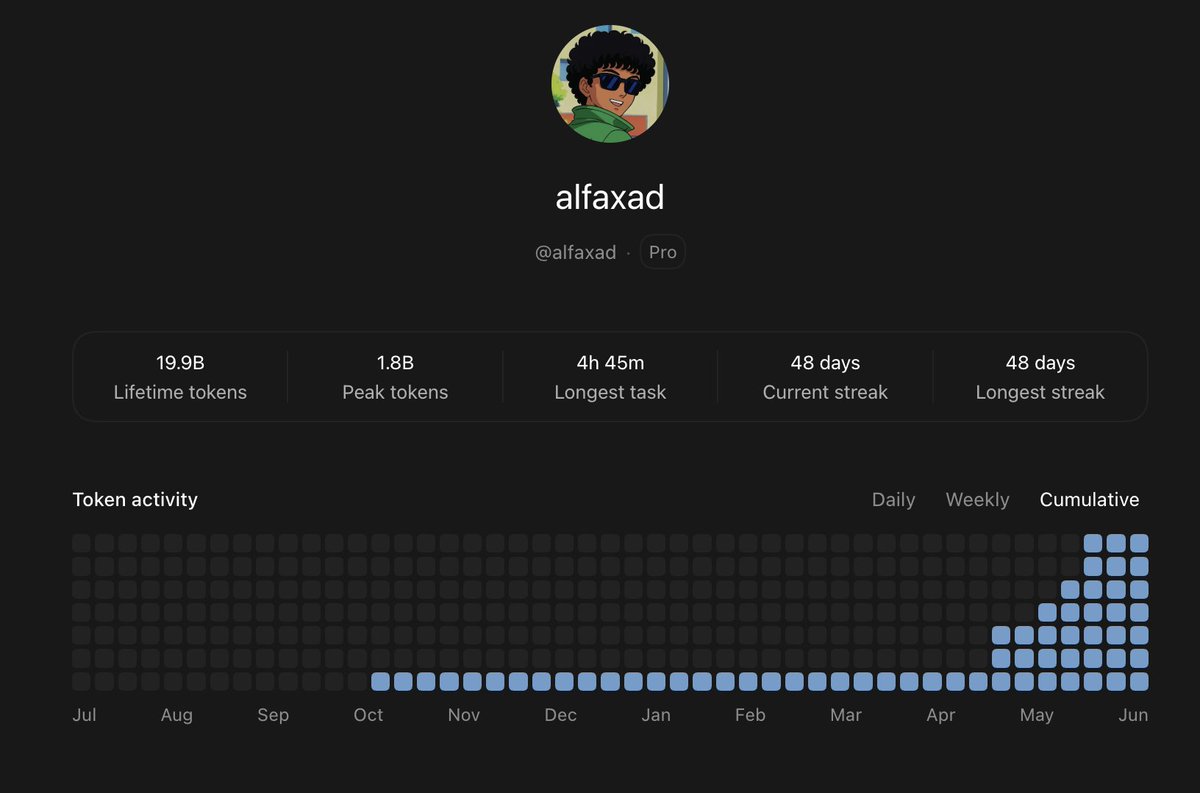 alfxad's tweet photo. ~20 billion tokens, not bad ;) https://t.co/GcP7YGP1BB