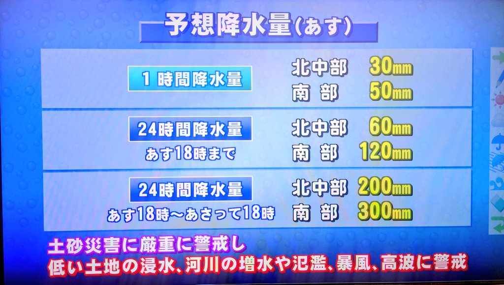 SeikoTamori's tweet photo. #三重の天気

【台風6号】
あさって3日(水)朝に最接近🌀

あす2日(火)早から雨が降り始め、
夕方以降は、非常に激しく降る所も🌧️
3日にかけて警報級の大雨になる見込み。
土砂災害に厳重警戒！
河川氾濫、浸水、暴風、波浪にも警戒⚠️

#台風6号 https://t.co/VoFRUupxjW
