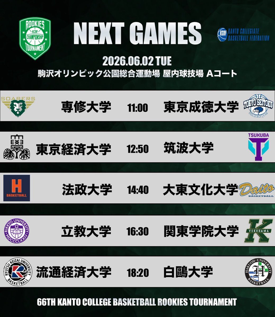KCBBF_90's tweet photo. #ルーキーズトーナメント🍀

🔥NEXT GAMES🔥
📍 駒沢オリンピック公園総合運動場 屋内球技場
📅6月2日（火） 本戦

大会ページはこちら✔️
https://t.co/ZPsG01tQ6s

#大学バスケ
#KCBF https://t.co/IFlW6Gjggg