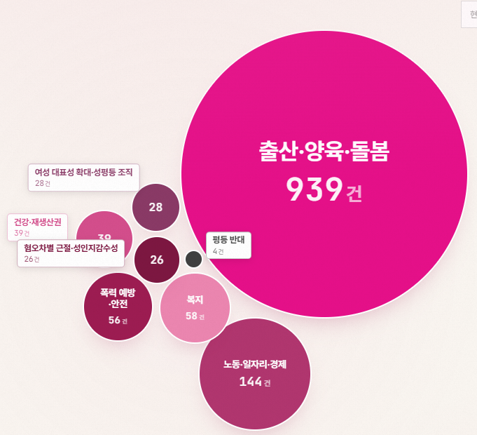ongnyali84983's tweet photo. 한국에 사는 여성들이 
"존 나 우 울 한 이 유"

여성공약 80%가 임출육 정책임 ㅋ https://t.co/ao4shMpn5X
