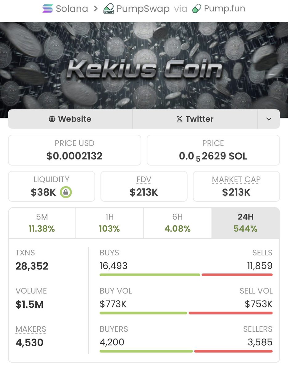 soltrader_01's tweet photo. Missed $KEKIUS  at $7.1K?
You’re watching it pump past $213K right now.
Stop being late to the party I started.

Tap FOLLOW me
Get in VIP tg 
or keep buying tops.

Ca: F1nRpCjND1FjQtgVScRhgEgLp95Q3z4vDDhe8fgKpump https://t.co/kMhBVBWoAv