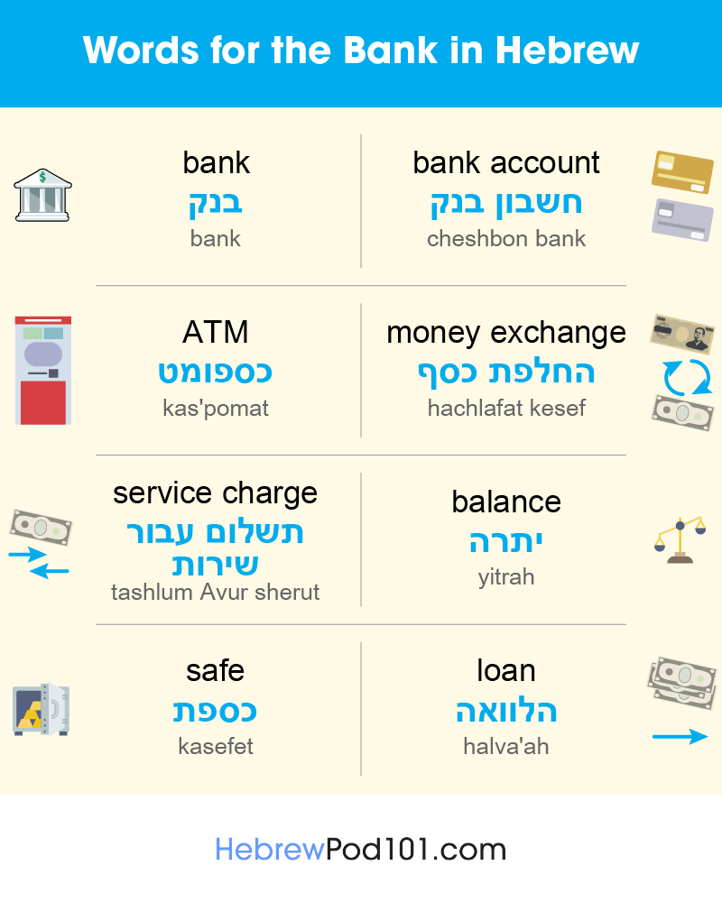 HebrewPod101's tweet photo. QUIZ: How to say Bank in your language and in Hebrew? Comment your answer! 🏦 P.S. Don't forget to sign up to learn more: https://t.co/ydC9oWCxhi https://t.co/QVqf1GjsjQ