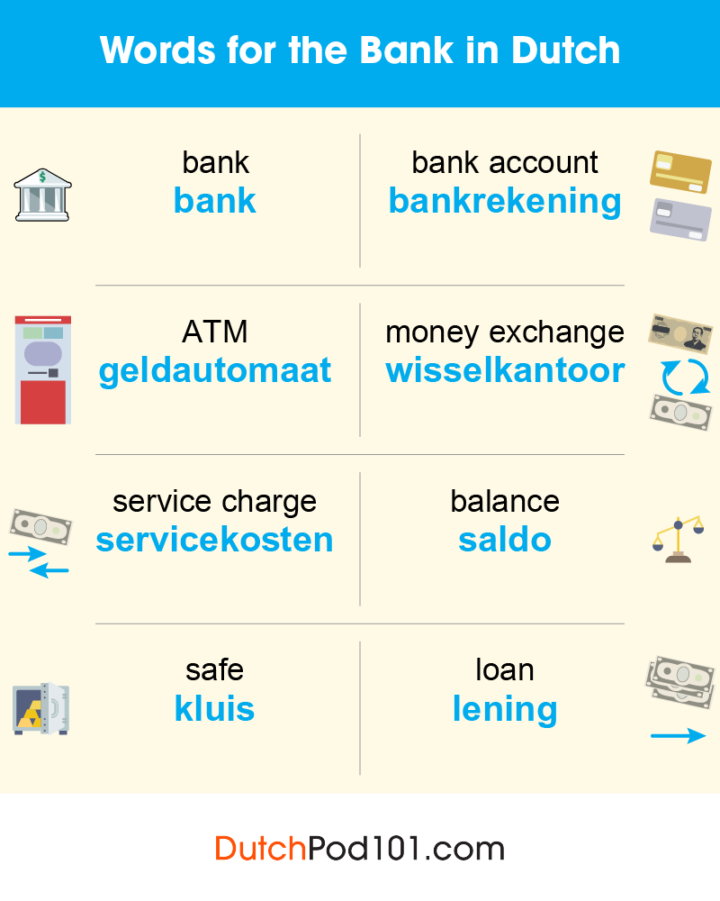 DutchPod101's tweet photo. QUIZ: How to say Bank in your language and in Dutch? Comment your answer! 🏦 P.S. Don't forget to sign up to learn more: https://t.co/McnHl2Xt1Q https://t.co/8PwDteQOTz
