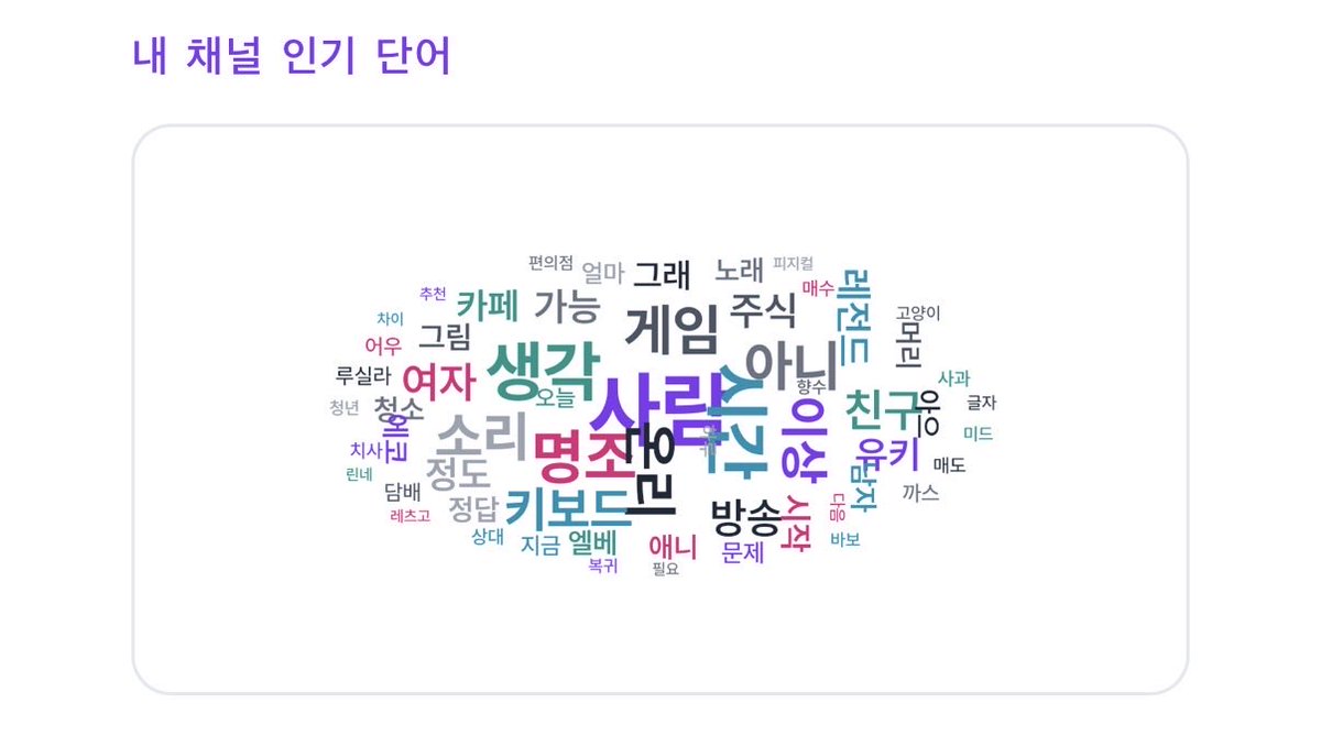 왱이 tweet media