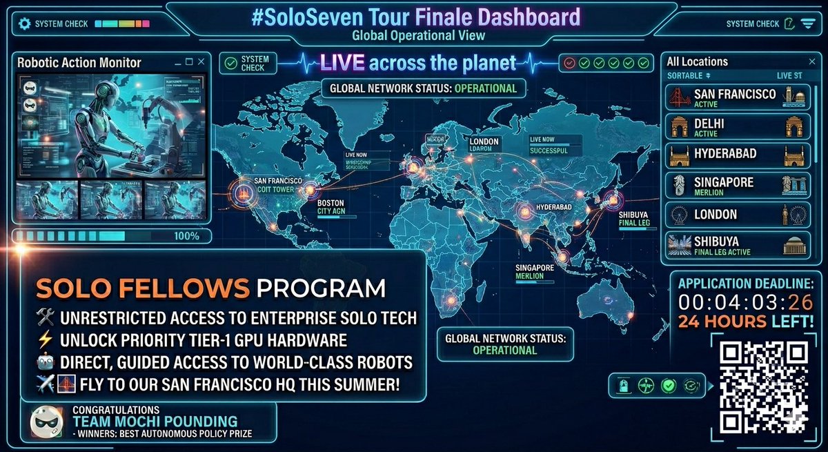 DhruvDiddi's tweet photo. After the full Humanoid Summit week in Japan,
When its 4pm on a Sunday,
7am in GMT, 11pm in PST.
And the robotics showcase keeps you energized.

⚡ ⚡ ⚡ You know Physical AI is LIVE ! ⚡ ⚡ ⚡

Thank you @sotamiyajima  and @Orboh2026026  team for organizing top notch Humanoid Hackathon @SeikaKaramatsu this past weekend! Happy to share the @Solo__Tech Best Autonomous Policy Prize goes to Team Mochi Pounding!

And with this event we conclude the Solo Seven with 7 successful workshops, bringing together specialized physical AI top engineers, across all these 7 innovation centers in the last 7 weeks:

San Francisco, USA 🌉
Delhi, India 🇮🇳
Hyderabad, India ⚡
Singapore 🇸🇬
London, UK 🇬🇧
Boston, USA 🧬

And finally..

Shibuya, Japan 🇯🇵

Selected Solo Fellows will get access to:
🛠️ Unrestricted access to enterprise Solo Tech
⚡ Unlock priority tier-1 GPU and hardware support
🤖 Direct, guided access to world-class robots
✈️ Fly out to join us at our Head Quarter in San Francisco this summer!

Application due open for 24 hours more! [Link in comments]

Concluding our Solo Seven tour. #SoloSeven