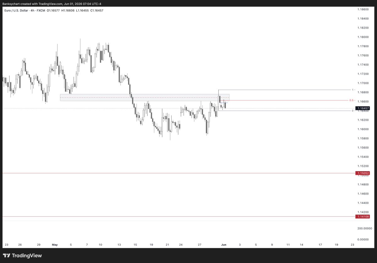 treasure_maps6's tweet photo. $EURUSD 

Shall the downfall start now? https://t.co/88P8itJtgG