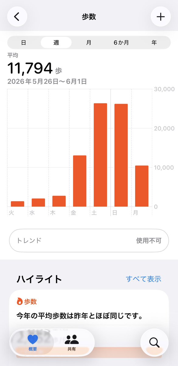 GOontheRAMPAGE_'s tweet photo. GOFEST2026東京🗼

普段歩かないやつがイベントだけ頑張ろうとしたら開始１時間で筋肉痛。
公園広すぎて歩き疲れ１時間森林の中で爆睡かます。
フジテレビやガンダムにはしゃぐ田舎者。

総じてリアルイベント楽しかったです😉🫶 https://t.co/WtQwrs00yn