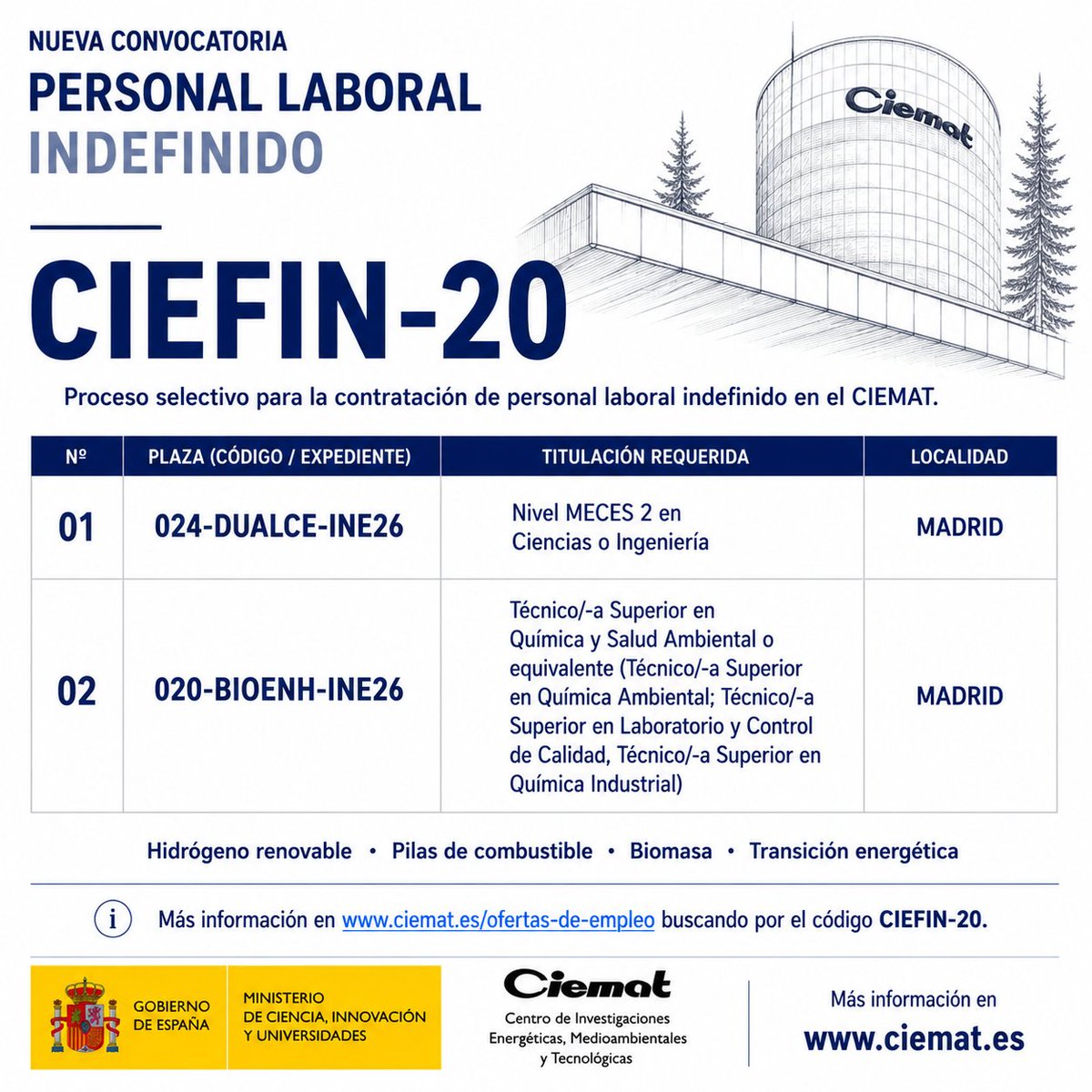 CIEMAT_OPI's tweet photo. 🚀 Nueva convocatoria de #empleoPublico en el @CIEMAT_OPI:

👉2 plazas de personal laboral #indefinido en proyectos de I+D+i sobre hidrógeno renovable, pilas de combustible y biomasa sostenible.

📍 Madrid

🗓️ Solicitudes hasta el 12 de junio de 2026.

🔗 https://t.co/avkdIoprXV

#CIEMAT #Empleo #Investigación #Hidrógeno #Innovación #TransiciónEnergética #IDi