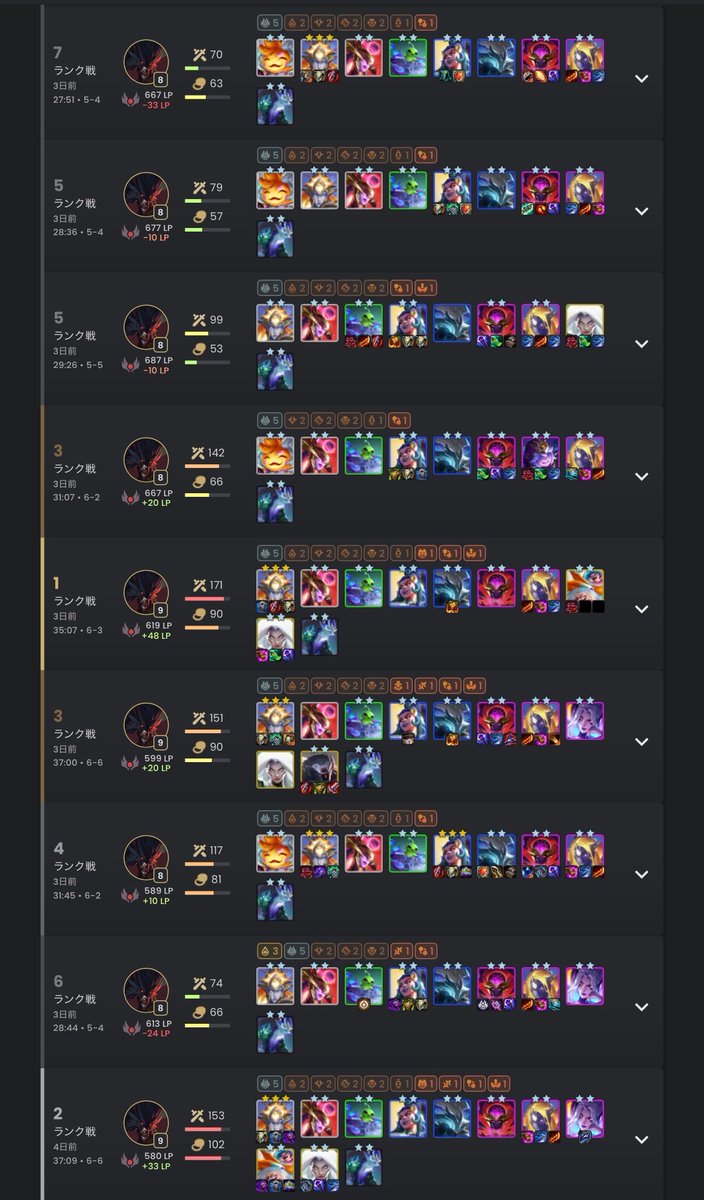 Ginya_76's tweet photo. 今世紀最大のOTP職人
【導き手5アビーター】
1週間前から開始
150LP→1000LP到達 https://t.co/VOcZbQCMaC