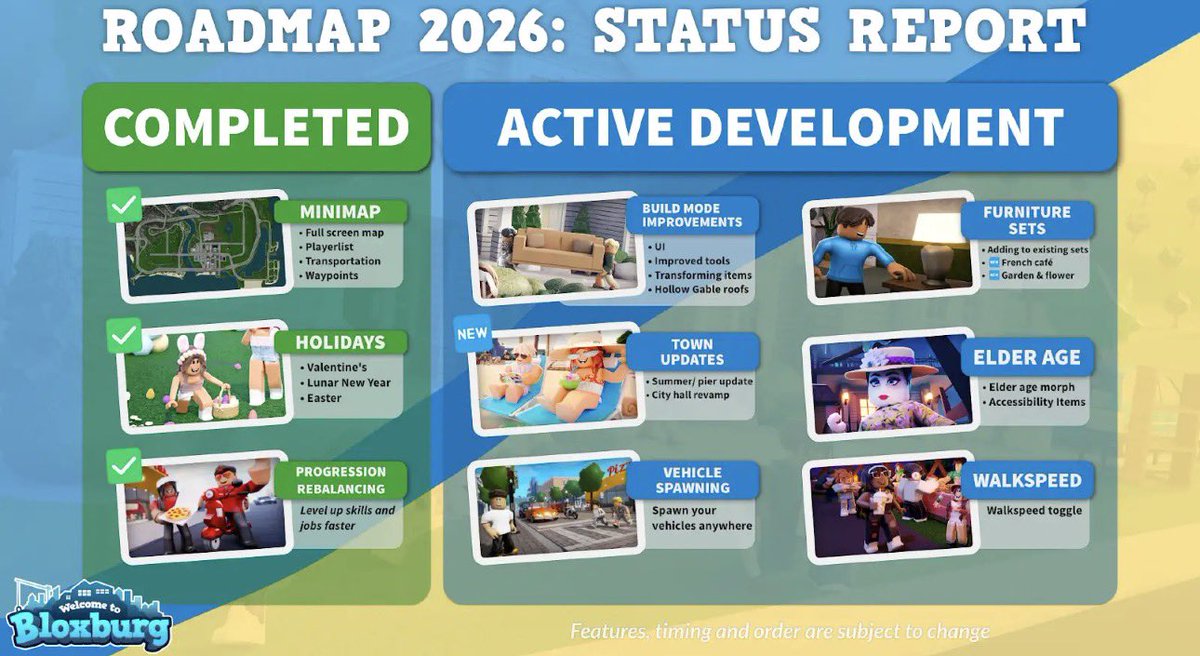 TheBloxPost's tweet photo. 🎉 Happy June, Bloxburg players!

We’re officially entering June and are nearing the end of the updated 2026 roadmap. So far, we’ve seen several exciting additions, with even more content still on the way.

What update are you most excited to see next? 
#Bloxburg #BloxburgUpdate https://t.co/XLeWYj94pe