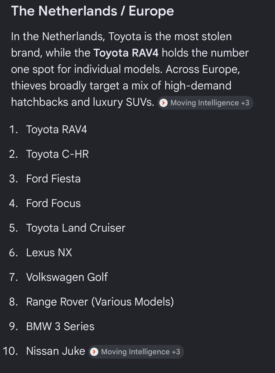 JoostFollow's tweet photo. @Benchipichape Nee dank je. Zouden de hoge verkoop cijfers misschien hier mee te maken hebben? Toyota doet amper iets om het moeilijker te maken deze auto’s te stelen. Aardig verdien model. https://t.co/2lF3AUyZGw