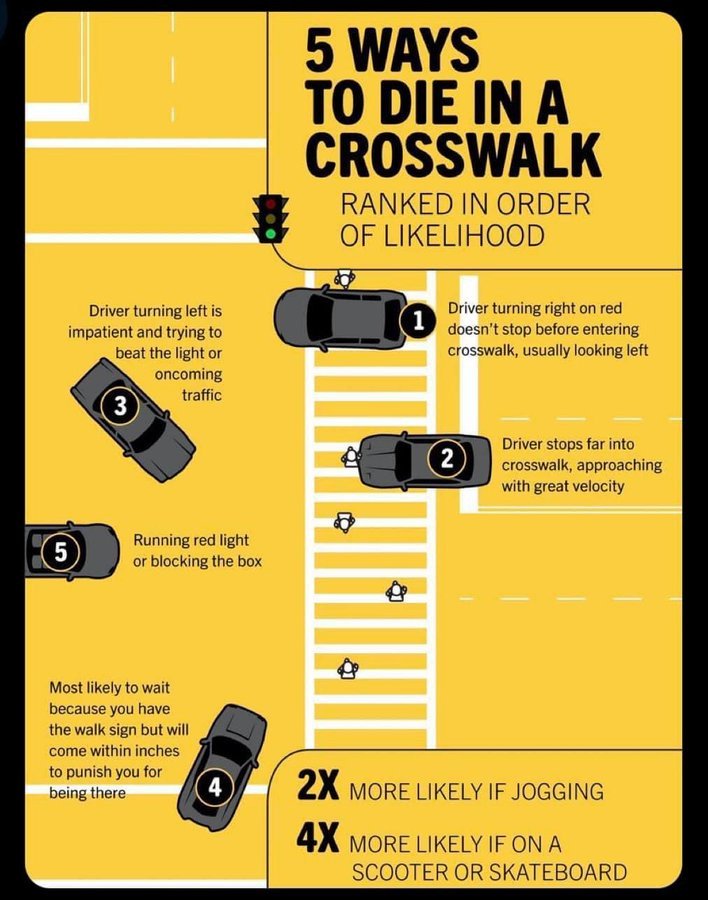 CompletedStreet's tweet photo. American crosswalks aren't safe even if you have the Walk signal. https://t.co/T41LODfgK3