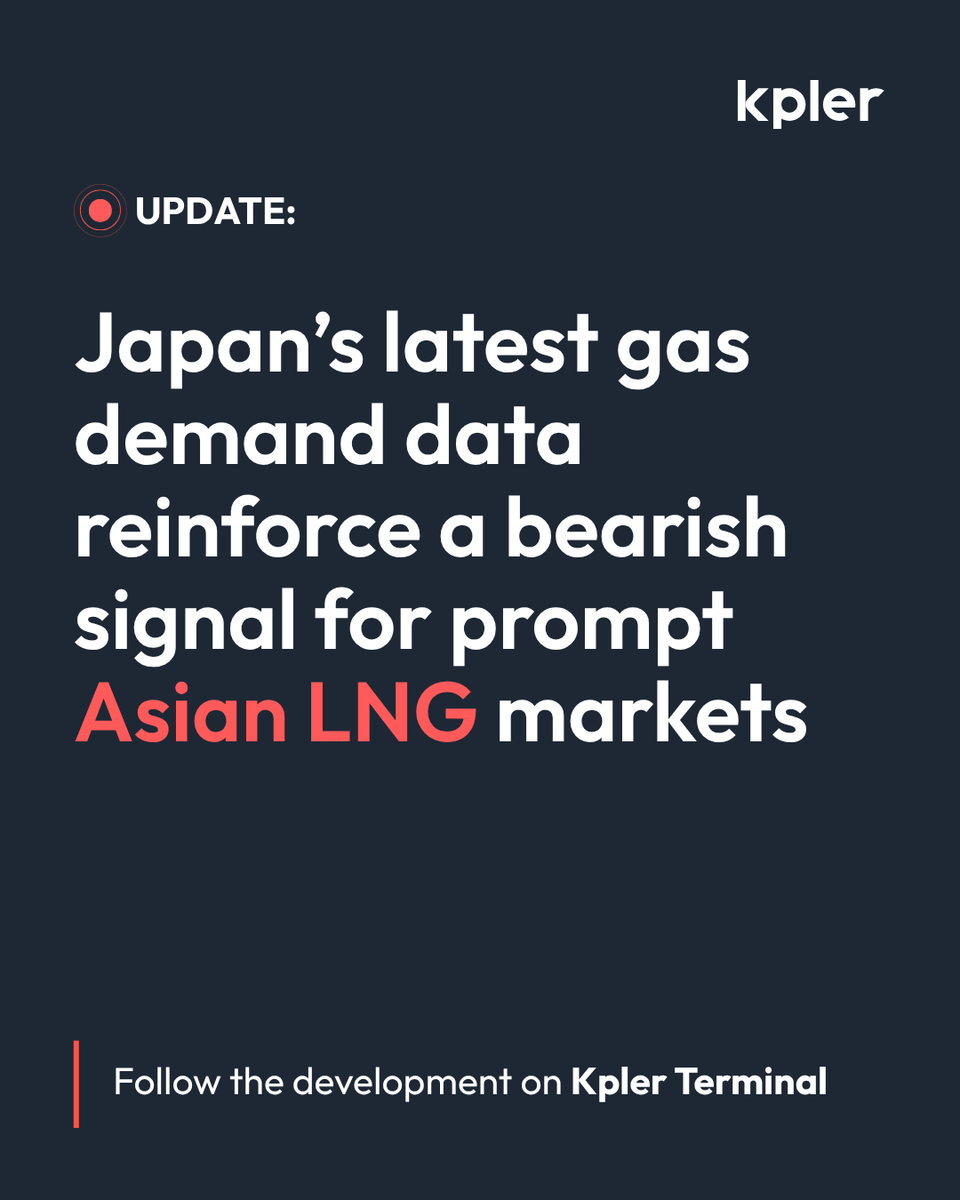 Kpler's tweet photo. Japan LNG demand softens

Japan’s March gas demand data point to softer LNG consumption in 2026, driven by weaker residential and commercial demand despite resilient industrial activity. With total #LNG inventories projected to reach about 5.1 mt by end June, buyers face little urgency to secure spot cargoes. The outlook reduces support for prompt Asian LNG prices, although hotter weather or supply disruptions could tighten balances later in Q3.

Stay ahead of the market with #Kpler Insight: https://t.co/Vg3bCArJnP