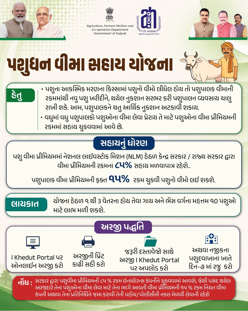 DoahGujarat's tweet photo. 🐄🛡️ પશુધન વીમા સહાય યોજના હેઠળ વીમા પ્રીમિયમની 85% રકમ સરકાર ચૂકવે છે. પશુપાલકે માત્ર 15% પ્રીમિયમ ભરી ગાય ���ને ભેંસના મહત્તમ 10 પશુઓ માટે વીમાનો લાભ મેળવી શકે છે.

#LivestockInsurance #CattleInsurance #AnimalHusbandry #IkhedutPortal #DairyFarming https://t.co/D3EiUsl4Bm