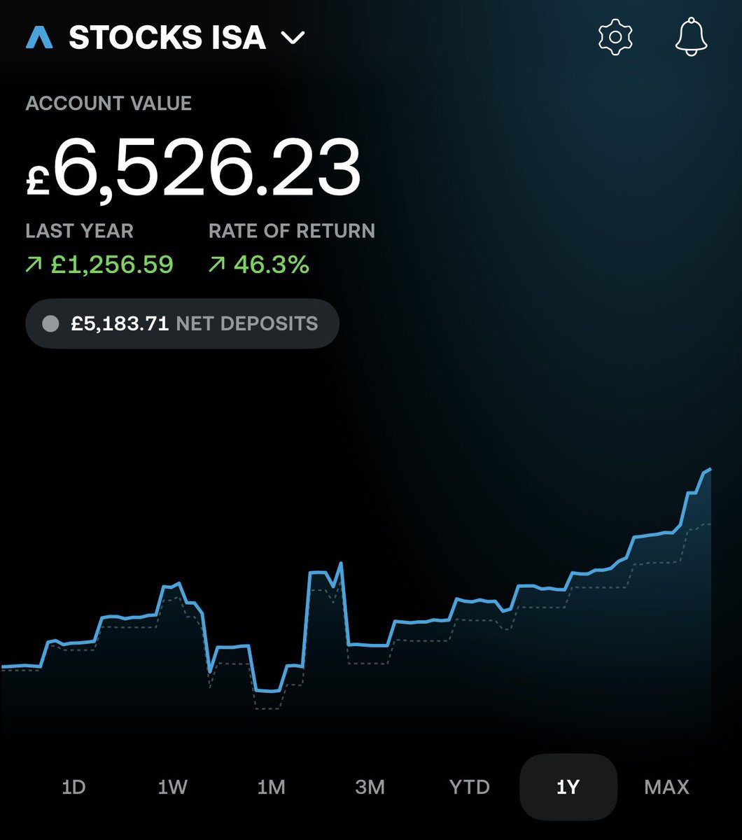 Kyle ~ 6K 🇬🇧 Investor tweet media