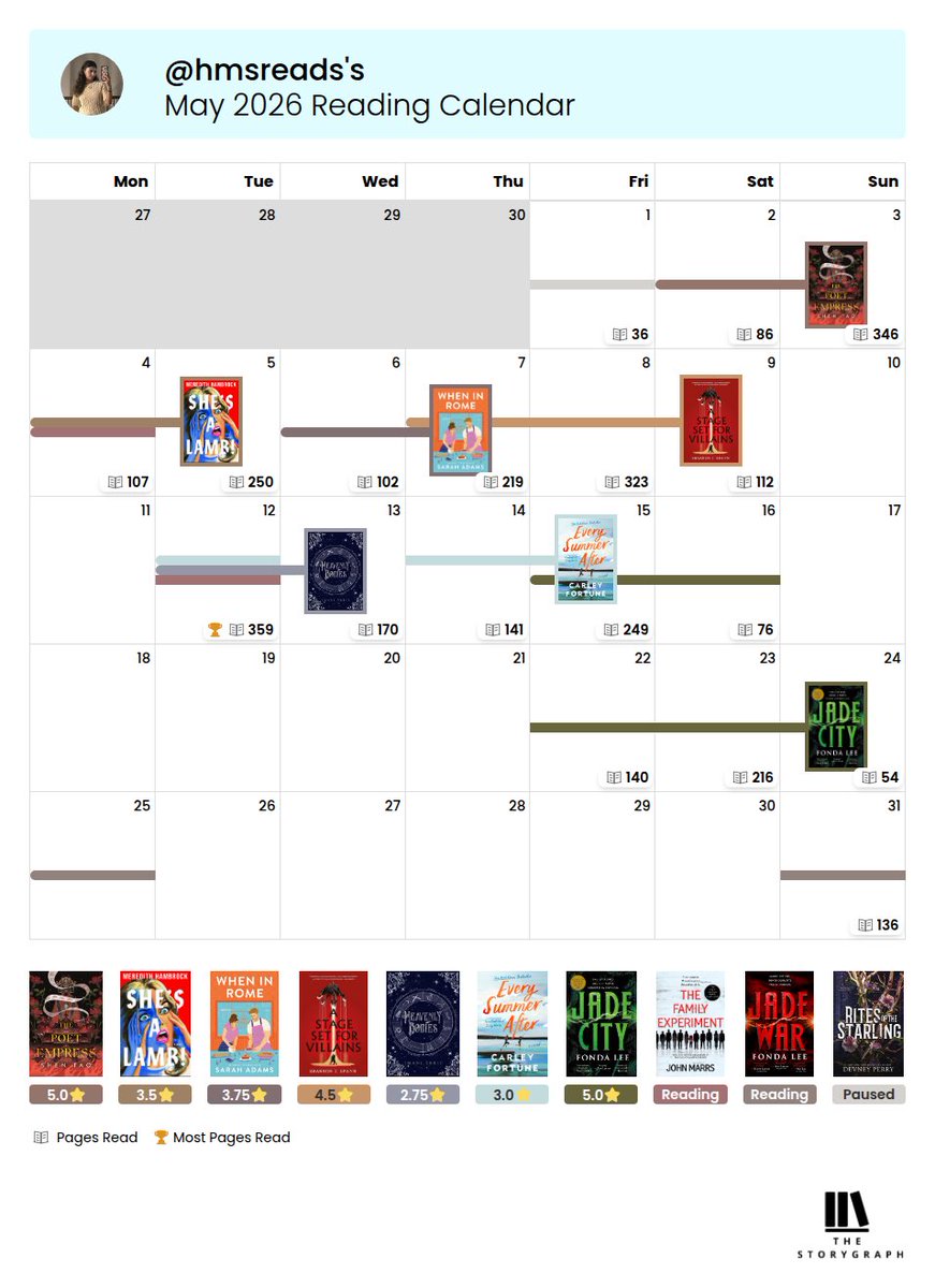 SIXOFHAYA's tweet photo. ik it’s officially june but here’s my may reading wrap up!! https://t.co/vkvhW0sOtE