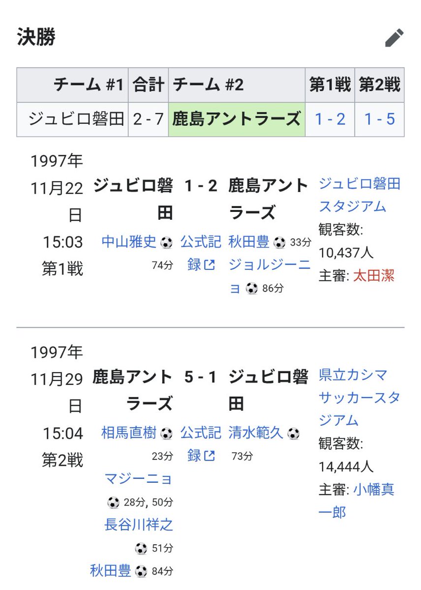 Jリーグ33年の歴史のなかで 同じ対戦カードを4週連続戦ったのは 鹿島
