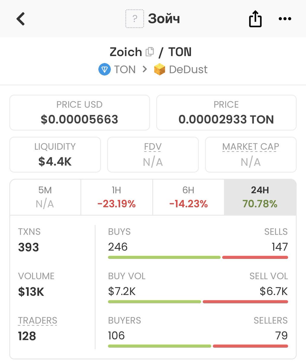 cindegen's tweet photo. . $Zoich on TON – Quick Alpha Check ✨

Hey guys, the OG Zoich is live with this CA:

EQAfsfsAxK5KgIb9imdn6aDQAe76UiWUUe50dwlM87EqgB4I

be careful with the fake one https://t.co/nqH8PVG6ab