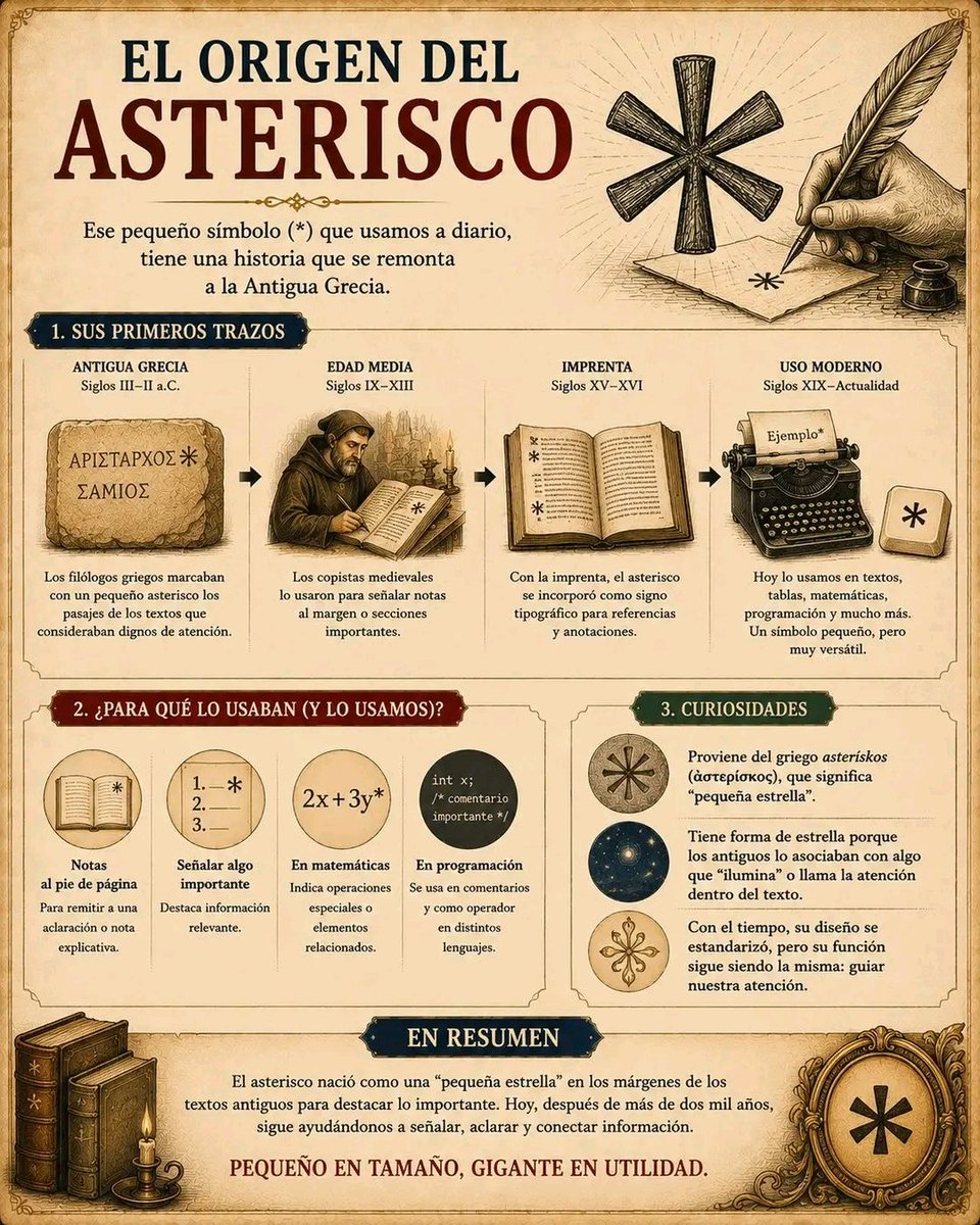 Ji_Predicciones's tweet photo. #Curiosidades El origen del asterisco. https://t.co/3oX4l62Apn