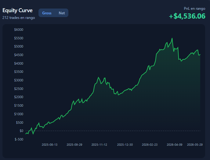 DavidSmallCaps's tweet photo. Mayo 2026
Muy a la defensiva, pensando siempre q se me va al riesgo, vamos a por Junio https://t.co/Uz7Rqi4Cm2