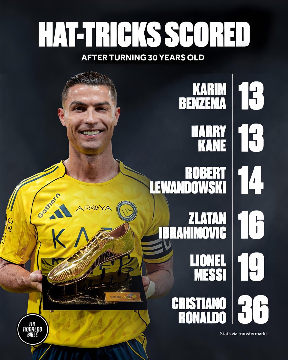 thomas_th11's tweet photo. Ronaldo with his goat status 🤩 https://t.co/WaxPWSimtp