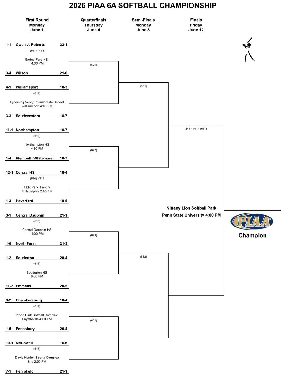 HPrideAthletics's tweet photo. PIAA State Playoffs here we come!
@fordssoftball https://t.co/SA2IhJ1dBt