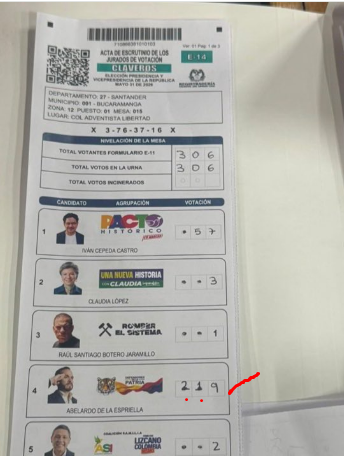 Alcesarlosuyo's tweet photo. Abe habia sacado 9 y le pusieron 219 , los votos de ellos ,en dolares ?y nosotros en pesos? ¡¡Fraude probado!! El escrutinio va a cambiar las cifras; ¡¡el tigre es de papel!! https://t.co/QaOXcQKlGK