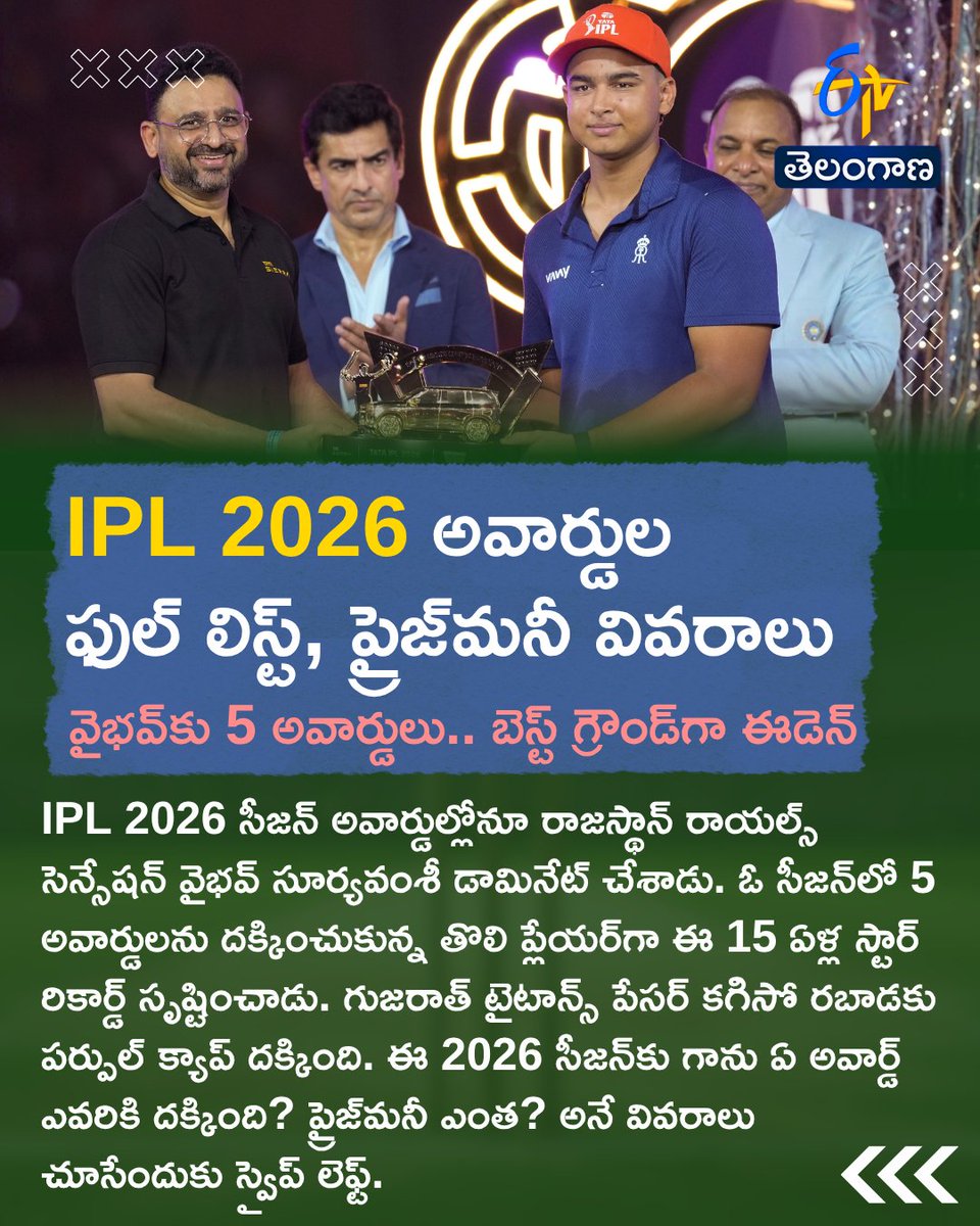 etvtelangana's tweet photo. IPL 2026 అవార్డుల ఫుల్ లిస్ట్, ప్రైజ్మనీ
వైభవ్కు 5అవార్డులు.. బెస్ట్ గ్రౌండ్గా ఈడెన్
#IPL2026 #VaibhavSooryavanshi #IPLAwards #etvdigital https://t.co/OXm065jjwp
