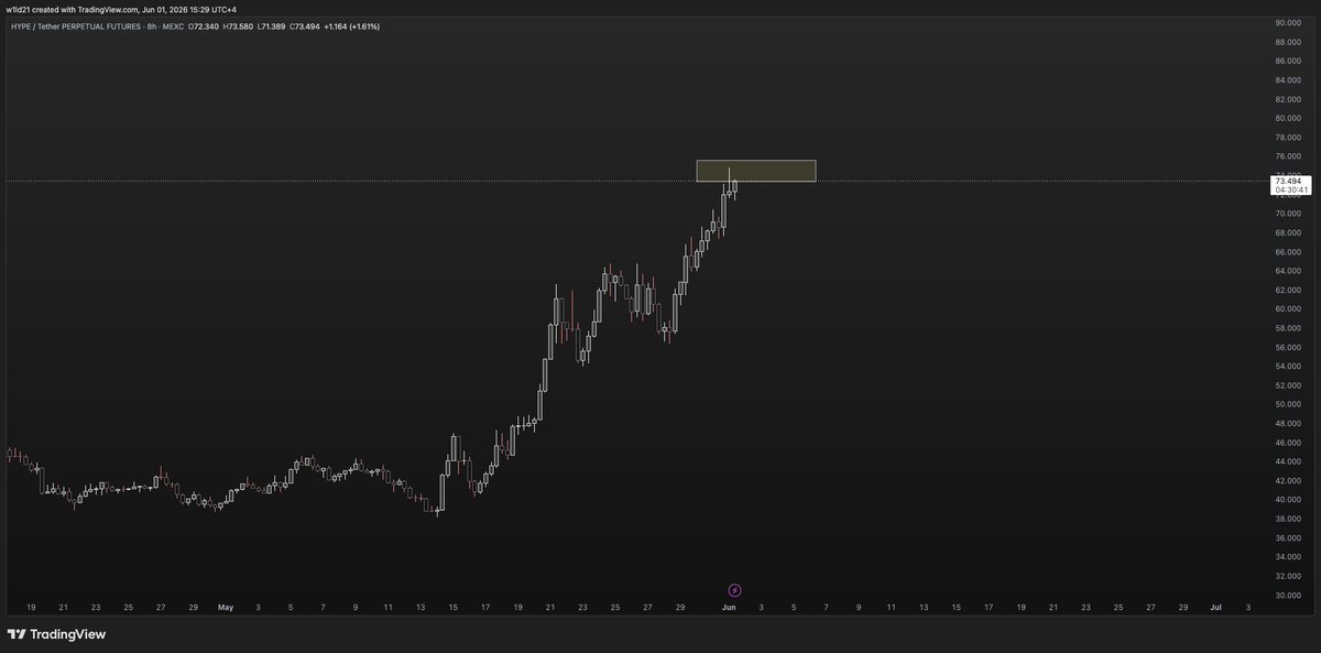 ShroudSol's tweet photo. $HYPE thanks for playing :) https://t.co/hAjJWZzsBO