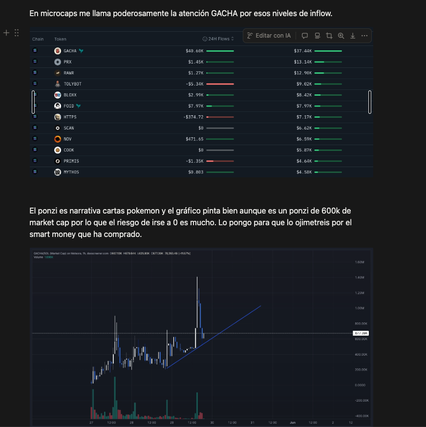 ProscritoInvest's tweet photo. 🚨 1º x13 en mucho tiempo en Crypto Squad 🔥

De 600k a $8.5M y tee quedas 'agustico' 😮‍💨

Esta vez con narrativa Pokémon incluida.

El informe de CS es ORO porque no solo trae onchain...

Viene con eso y más:

📈 Macro 
💰 DeFi 
⚡ Perps & Vaults 
🎁 Airdrops

Prueba🔽