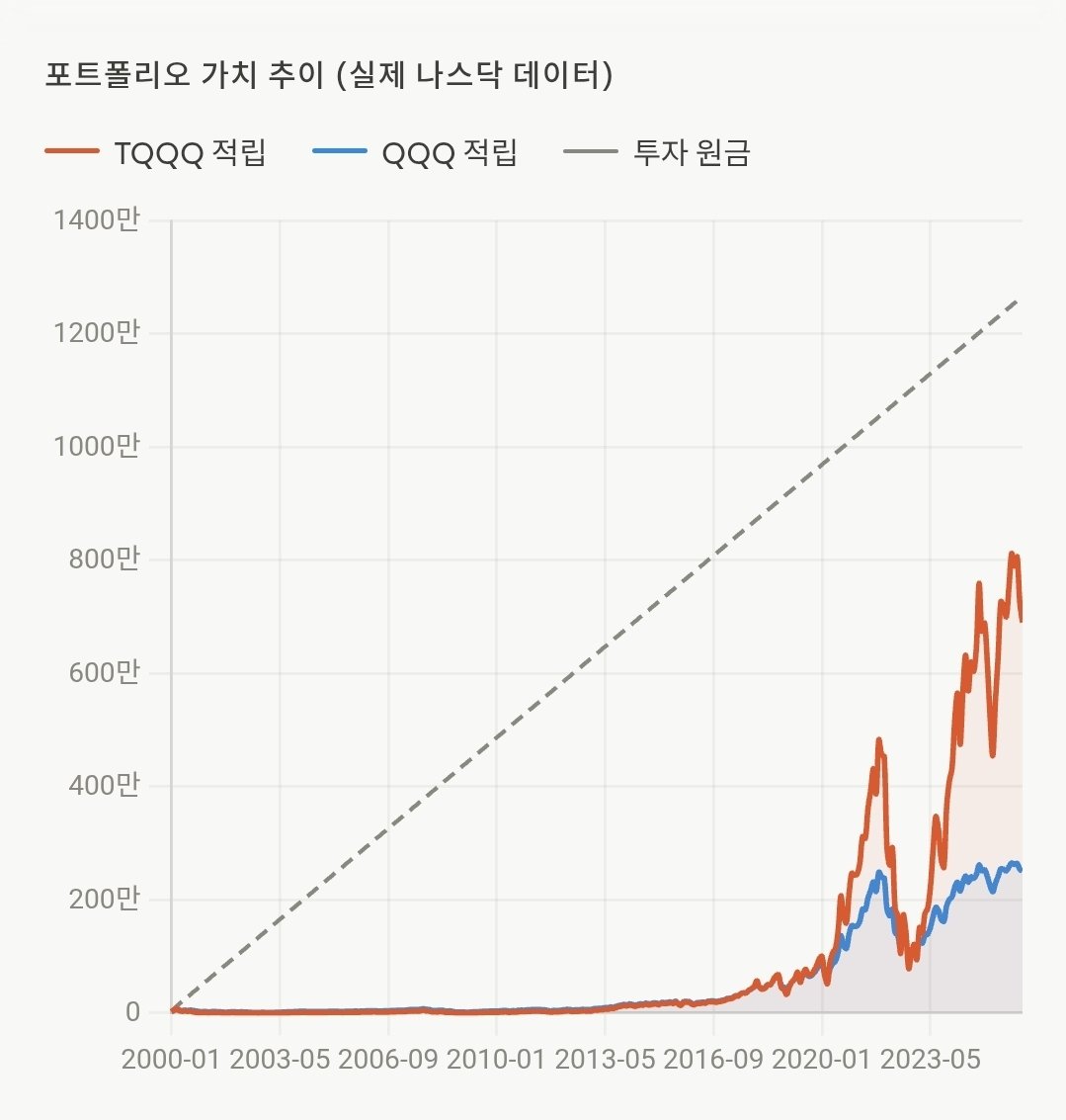 열무 tweet media