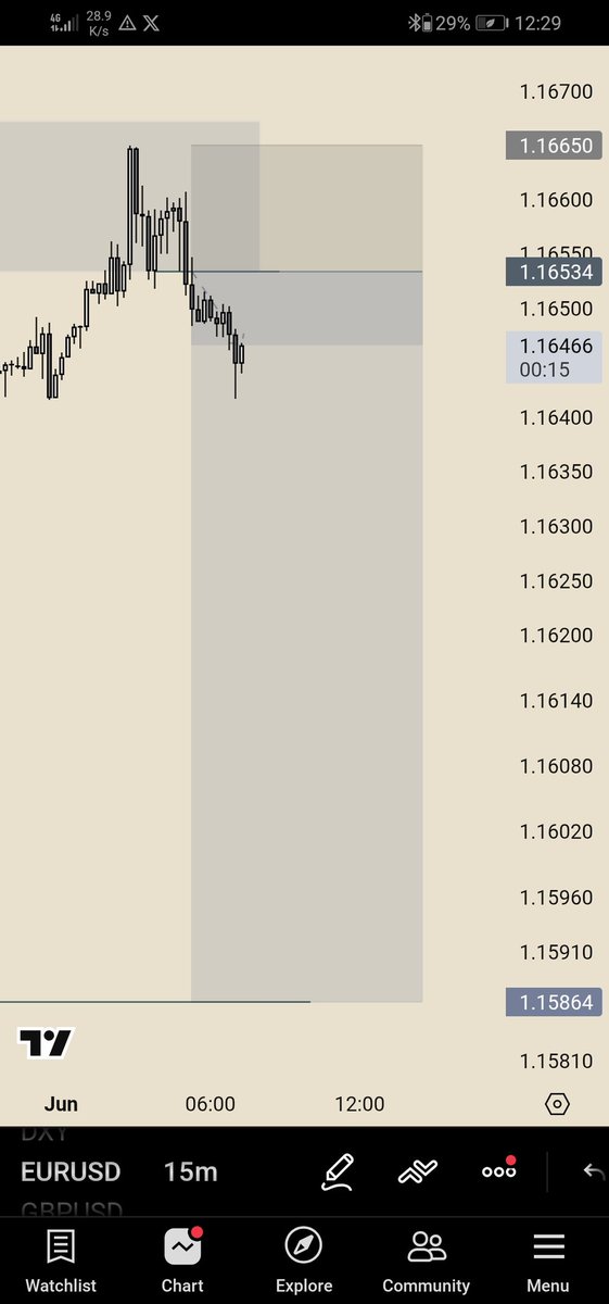 chrisnomics's tweet photo. @RealTraderSeun I'm bearish on Eu https://t.co/Vi6DyNfNOT