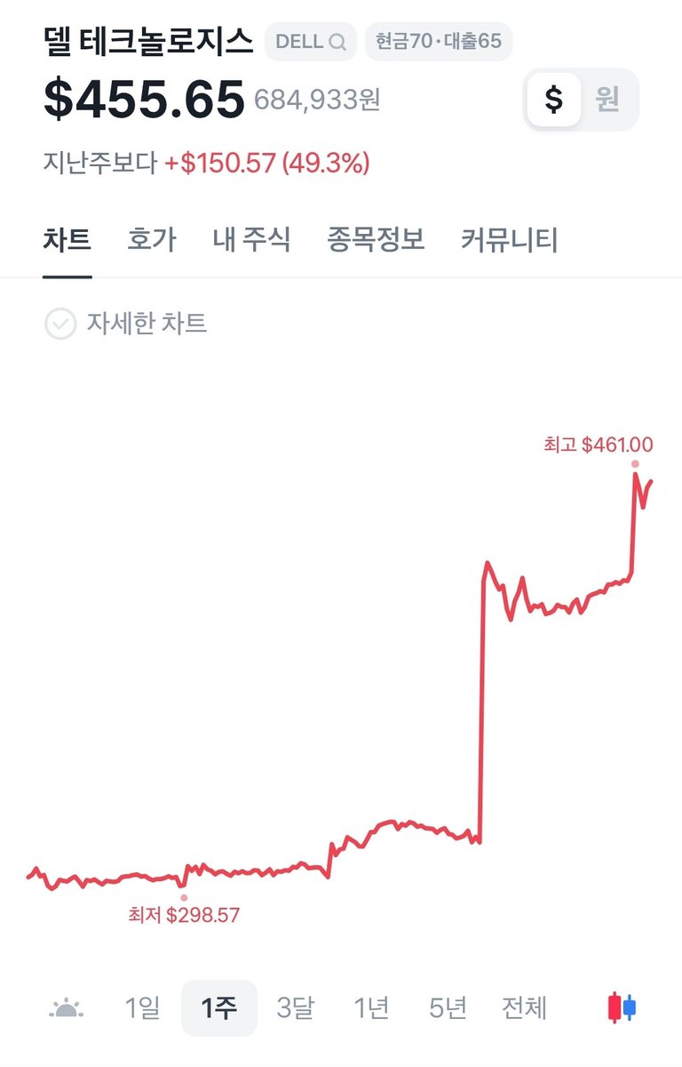 열무 tweet media