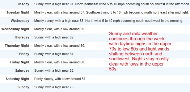 NyeCounty's tweet photo. #TonopahWeather Monday
Sunny, with a high near 78. North wind 5 to 10 mph becoming southwest in the morning.

Tonight - Partly cloudy, with a low around 55. South-southwest wind around 5 mph, becoming north-northeast after midnight. @NWSElko https://t.co/WfhASNM1iX