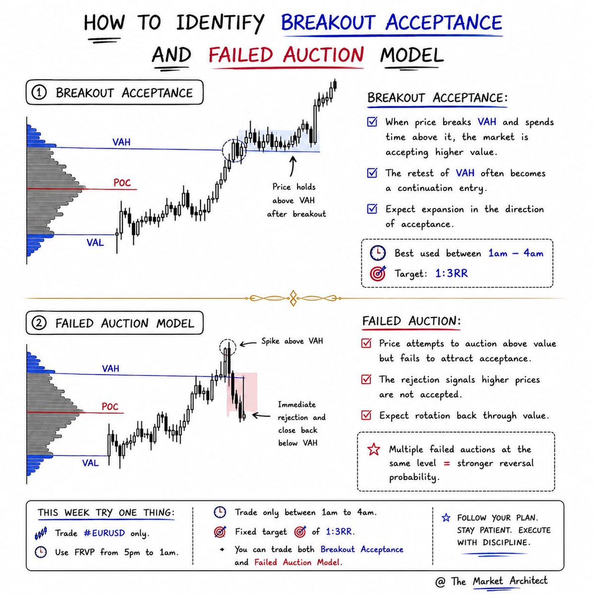 The Market Architect tweet media