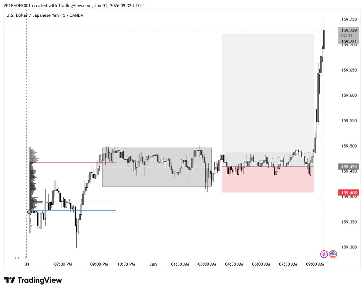 The Market Architect tweet media