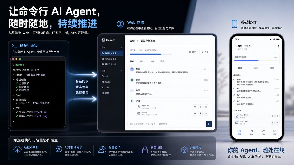 WWTLitee's tweet photo. 很多自托管 agent 跑起来以后，日常使用还得回到终端、远程桌面或一堆聊天入口里切。

这个 hermes-webui 的做法更贴近控制台：
Hermes Agent 留在服务器上，网页端负责聊天、session、workspace 浏览、设置和工具调用展示。

README 里把 https://t.co/DOtxtvHIfc、https://t.co/1UL5lFPkCA、Docker、Tailscale/手机访问都写了，也明确提醒 native Windows 还不支持 bootstrap，要走 Linux、macOS 或 WSL2；社区另有 Windows 原生安装笔记。

它不是独立聊天站，更像给现有 Hermes 安装补一个能远程打开的操作面板。

仓库地址：https://t.co/4ZctbPGArx