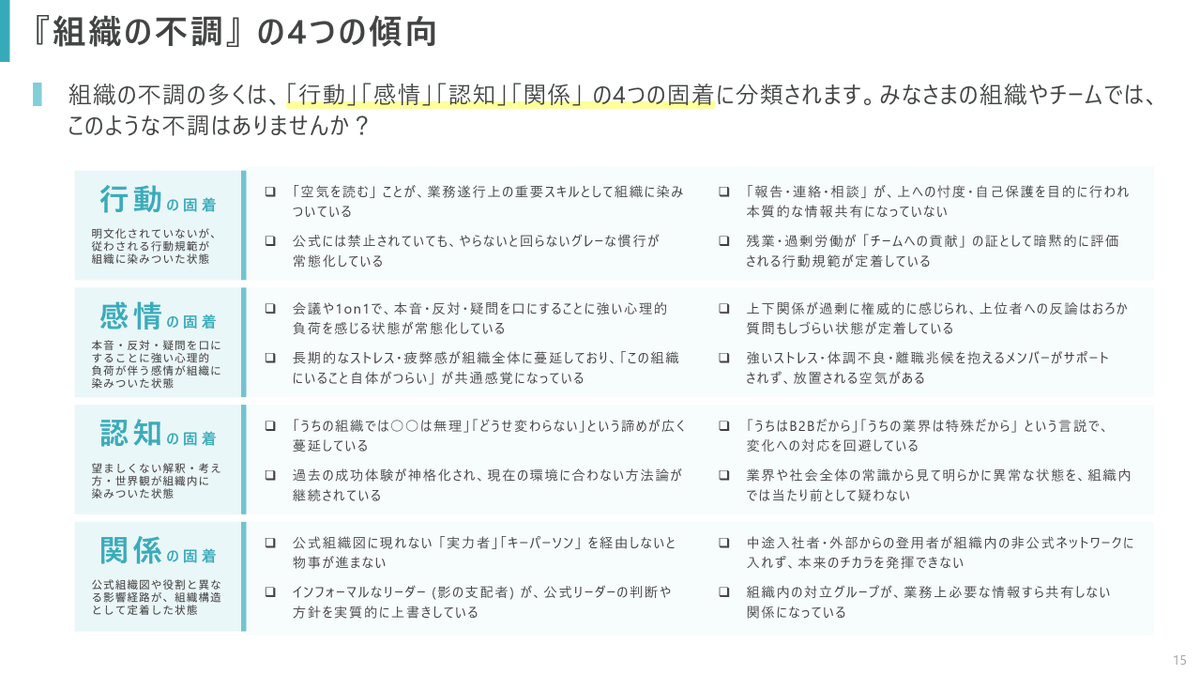 Astroid_HCM's tweet photo. 昨日(5/31)に開催された公開オンラインセッション『不調のサインから考えるマネジメントの探求 』のレポートが公開されました。

ぜひぜひご覧くださいませ🙏
https://t.co/KhmGj4FQRi

今回のセッションを通じて、自分自身にとって新たな探求トピックができました。

探求の成果がまとまれば、また公開セッションを企画したいと思います😉